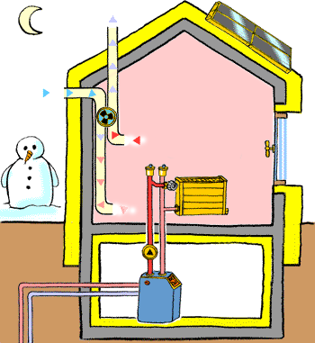 Principes de base des standards Minergie