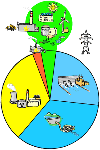 Mix électrique de production d'électricité en Suisse