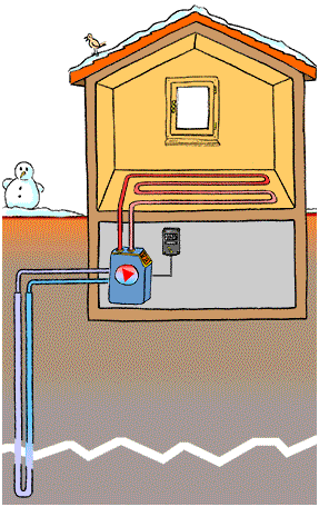 Geothermie und Sole-Wasser-Wärmepumpe (WP)