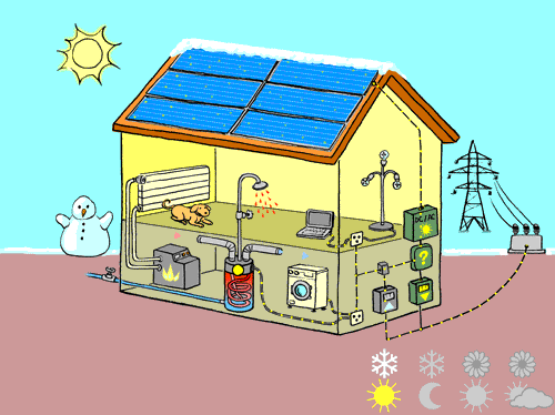 Haustechnik: Solarstrom und Heizung