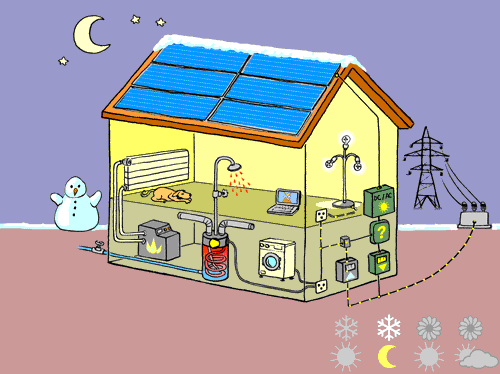 Haustechnik: Solarstrom und Heizung