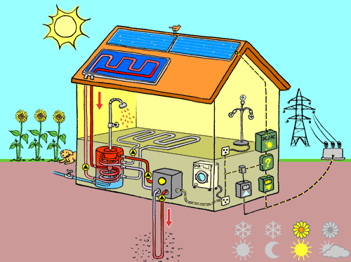 Haustechnik: Solarstrom, Solarwärme und Heizung