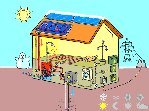 Haustechnik: Solarstrom, Solarwärme und Heizung