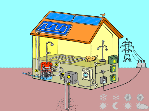 Haustechnik: Solarstrom, Solarwärme und Heizung