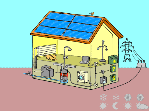 Haustechnik: Solarstrom und Heizung