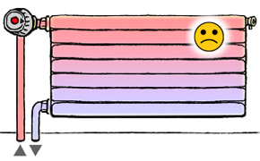 Problem: Der Heizkörper ist grösstenteils kühl (und man friert)