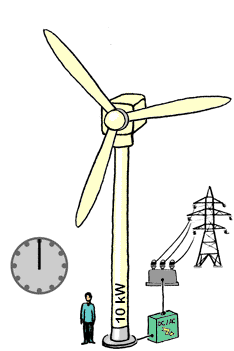 Windkraftrad mit 8 Meter Durchmesser