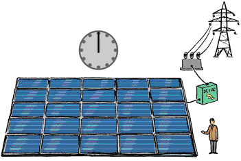 Solarinstallation mit Photovoltaikmodulen