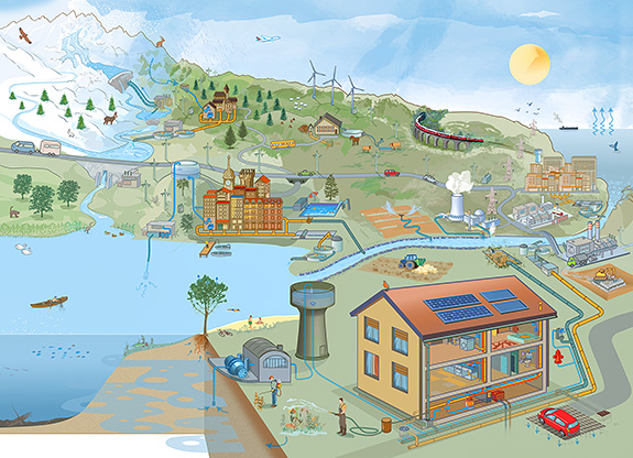 Wasserzyklus: Poster zu Wasser und Energie
