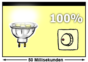 Helligkeitsveränderungen mit Pulsweitenmodulation