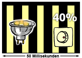 Helligkeitsveränderungen mit Pulsweitenmodulation