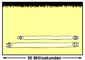 Helligkeitsschwankungen (Flickern) von Leuchtstoffröhren (Neonröhren) mit elektronischem Vorschaltgerät.