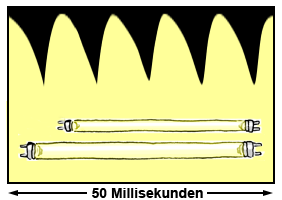 Helligkeitsschwankungen (Flickern) von Leuchtstoffröhren (Neonröhren) mit magnetischem Vorschaltgerät