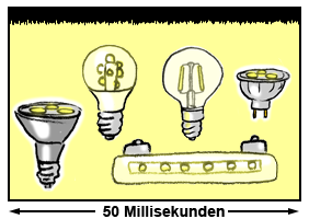 Helligkeitsschwankungen (Flickern) von LED-Leuchten mit einem qualitativ hochwertigen Schalttreiber.