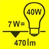 Correspondance watt et lumen pour une nouvelle ampoule à LED et une ancienne ampoule