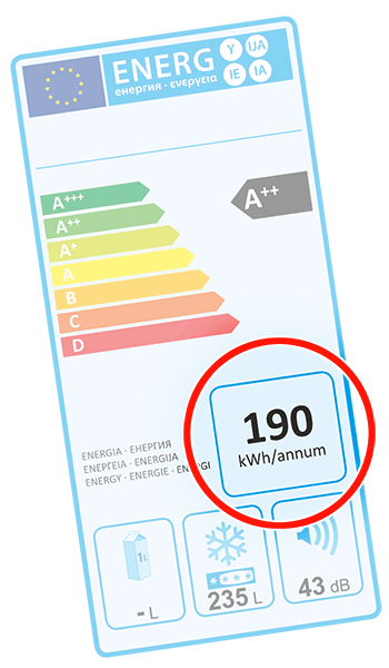 Informationen zur Energie-Etikette