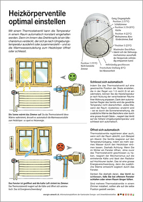 Merkblatt zu den Heizkörperventilen (Radiator)