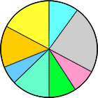 Kuchendiagramm