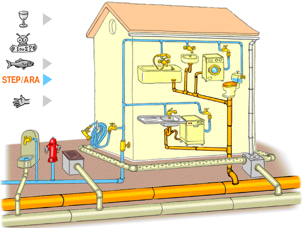 Les canalisation d'eaux usées