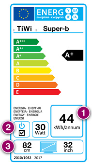 Energieetikette des Fernsehgeräts