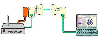 PowerLAN (dLAN, directLAN, Powerline Communication PCL)