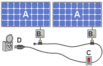 Schéma d'une installation solaire plug and play