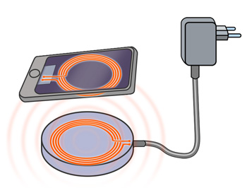 WPT Wireless Power Transfer