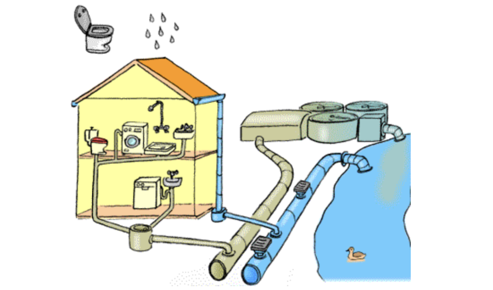 Abwasser und Sauberwasser