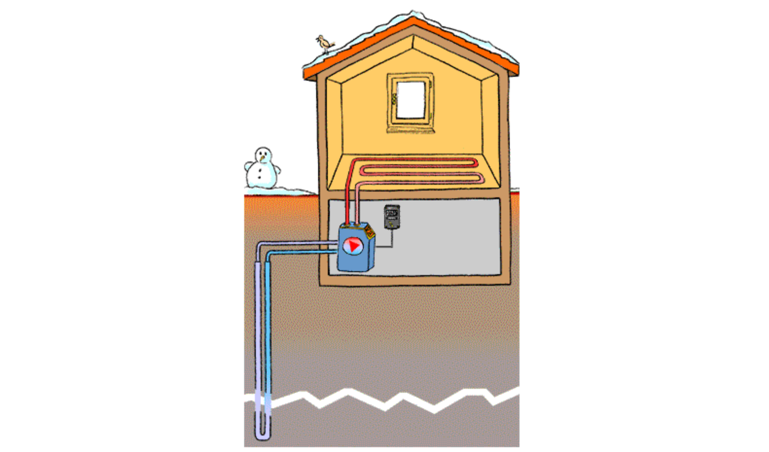 Geothermie und 