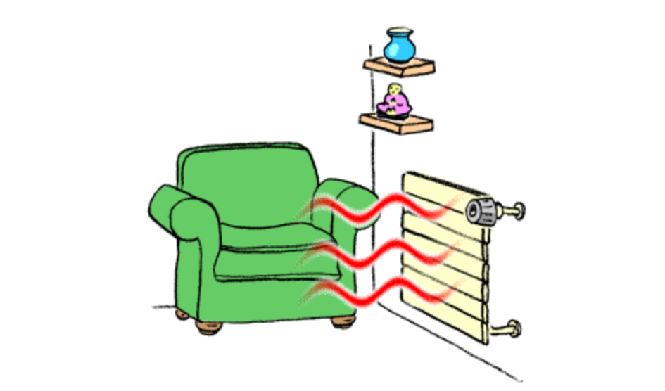 Radiator / Konvektor