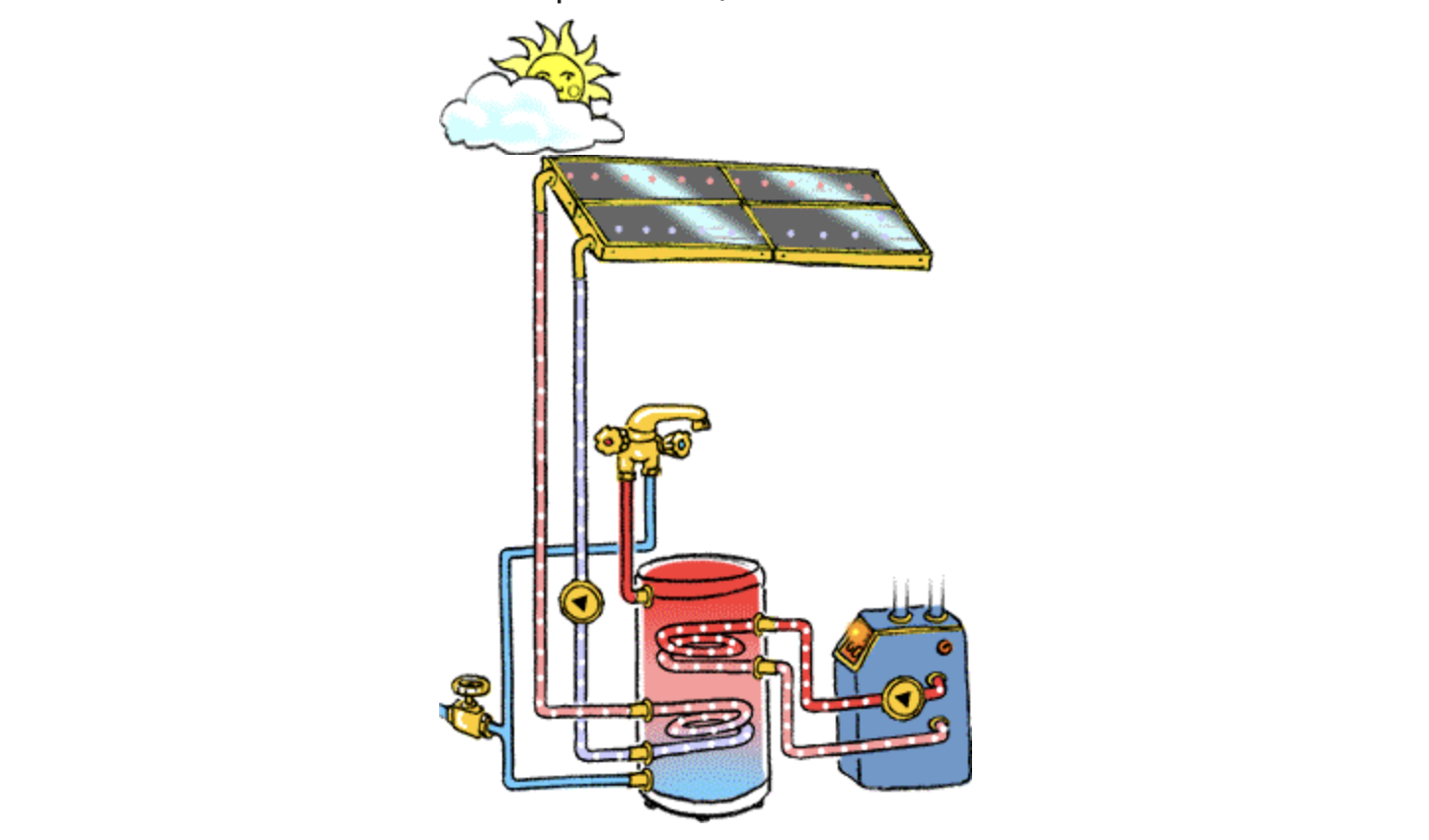 Thermische Solaranlagen für Brauchwarmwasser