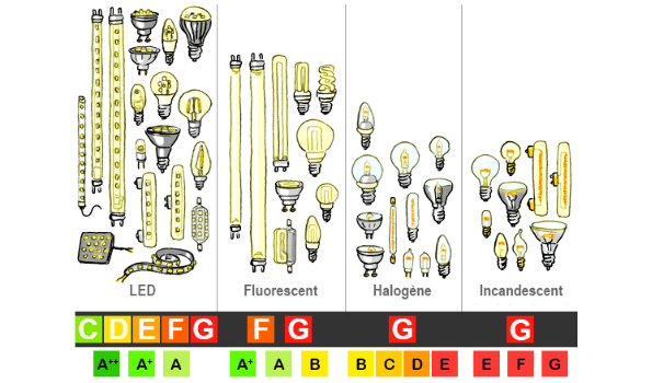 Glühbirnen und Lampen
