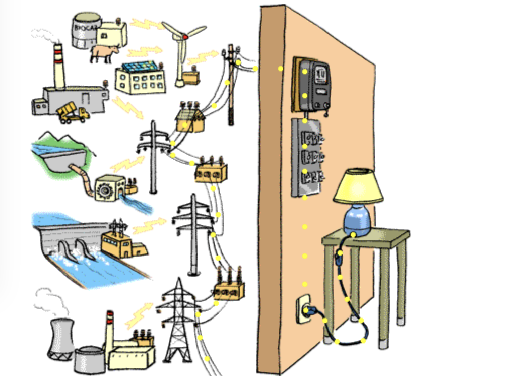 Entstehung von Elektrizität