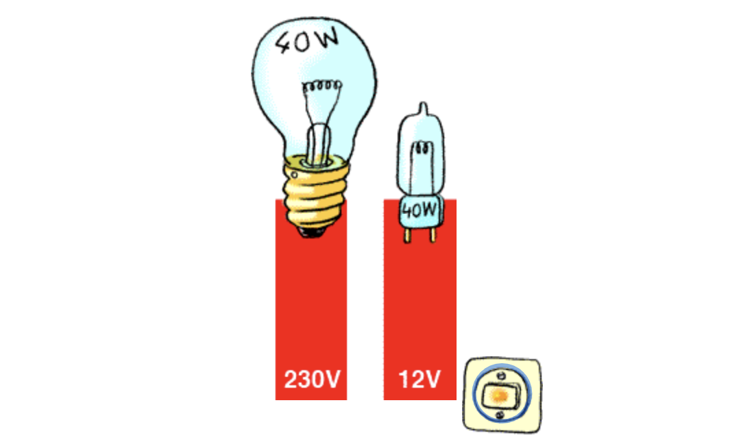 Volt (V)
