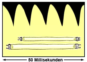 Helligkeitsschwankungen (Flickern) von Leuchtstoffröhren (Neonröhren) mit magnetischem Vorschaltgerät