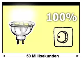 Helligkeitsveränderungen mit Pulsweitenmodulation